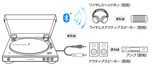 Bluetoothによるワイヤレス接続にも対応