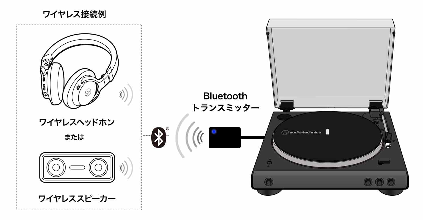 Bluetoothトランスミッター