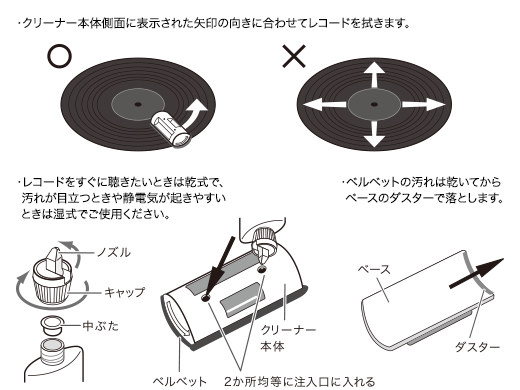 クリーナーを動かすときはレコードの溝に沿って円を描くように