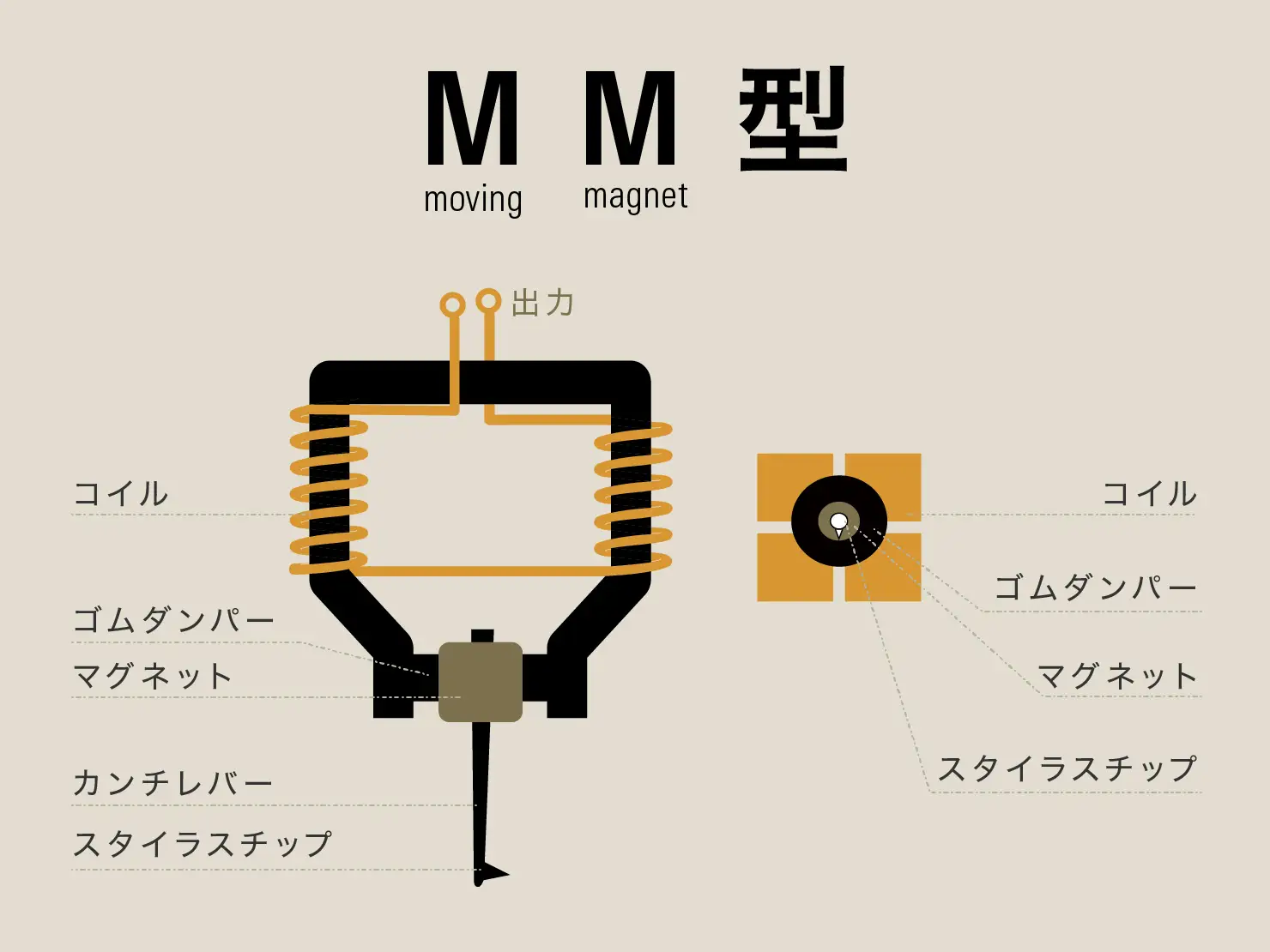 力強く扱いやすいMM型