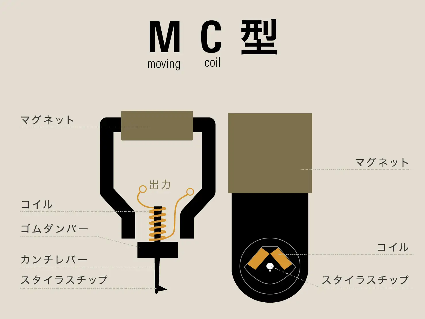 繊細な表現力のMC型