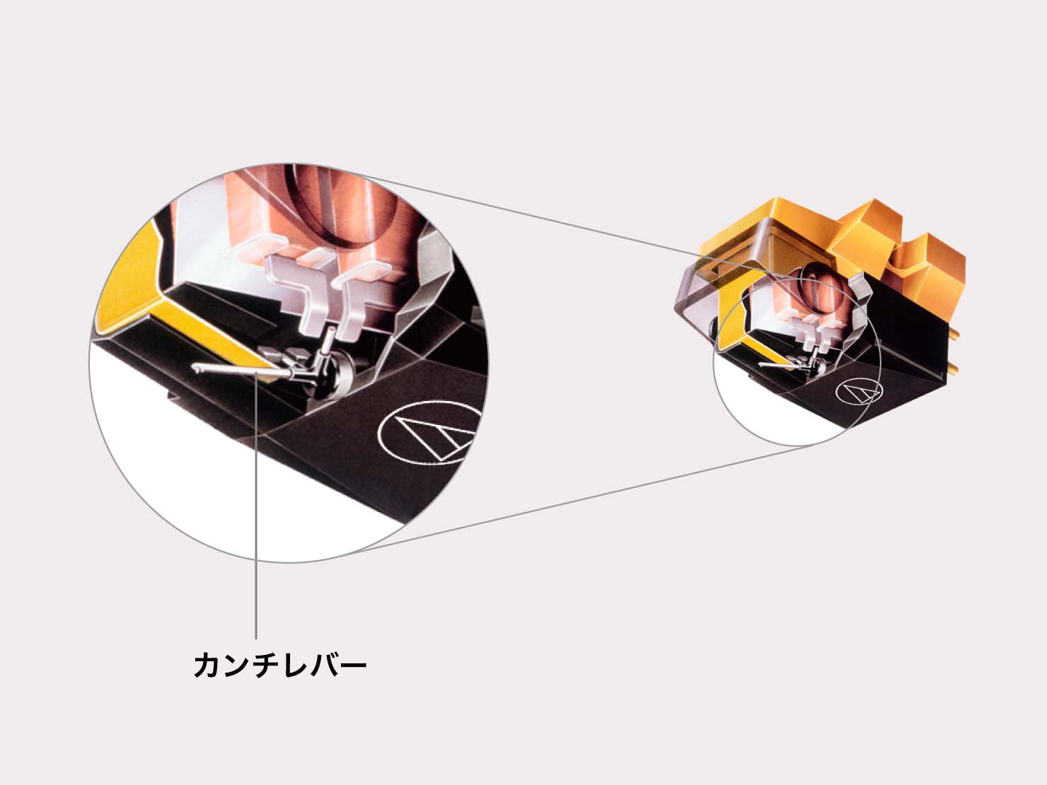 カンチレバーにも、カートリッジと同じようにいろいろな種類の材質や形状があります