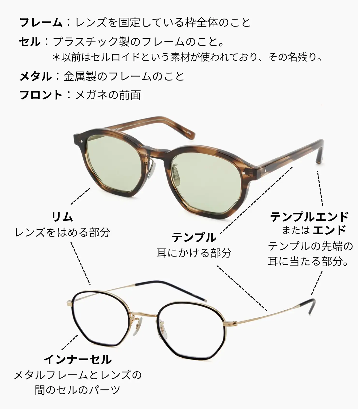 たとえば「インナーセル」を「インナーリム」など、同じ箇所でも違う呼び方をする場合があります。