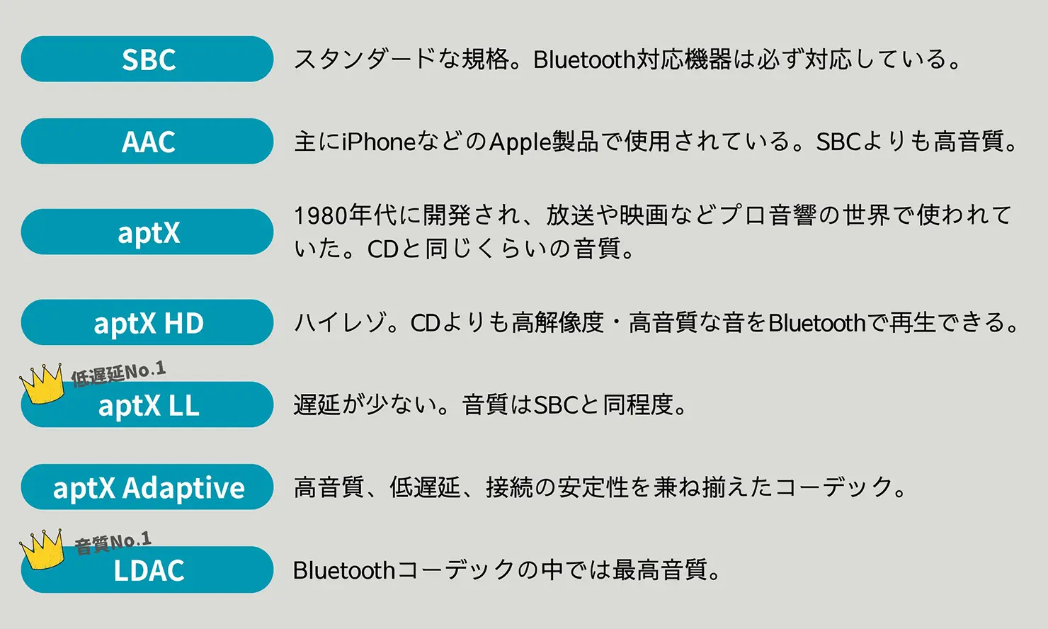 主要なコーデック一覧