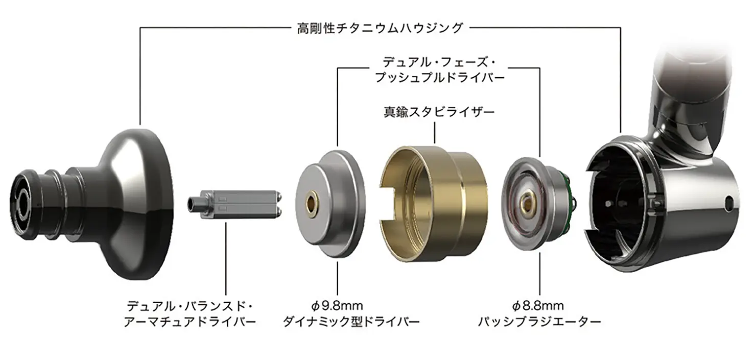 ハイブリッド型インナーイヤーヘッドホン『ATH-IEX1』のドライバー構造