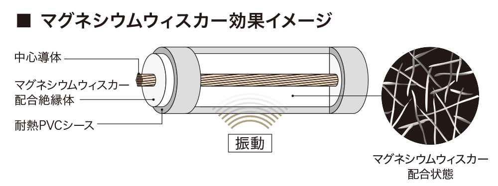 マグネシウムウィスカー