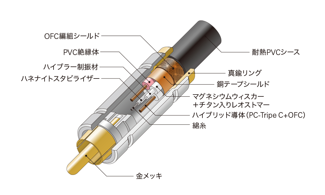 AT-RX25構造図