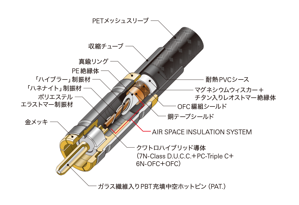 AT-RX280A構造図