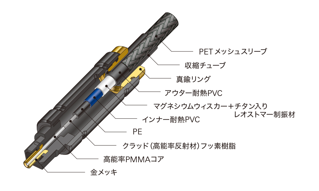 AT-RX91構造図