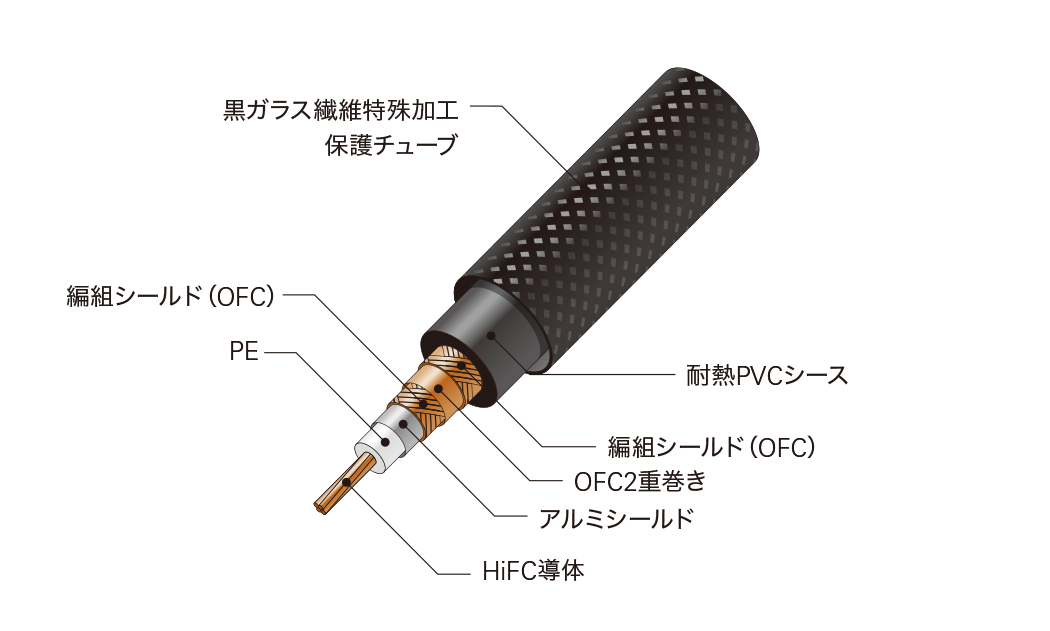 AT-RX95構造図