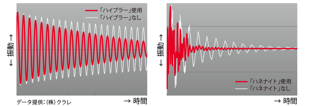 インシュレーションシステム