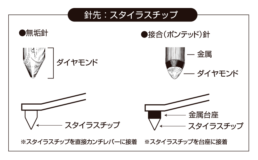 針先スタイラスチップ