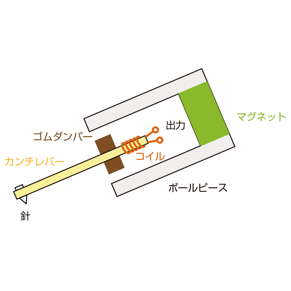 MC型構造イメージ