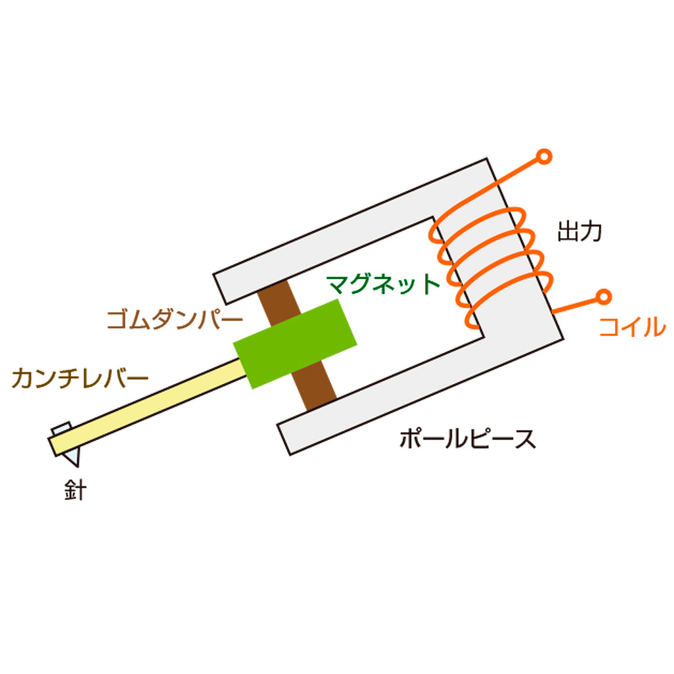 MM型（VM型）構造イメージ