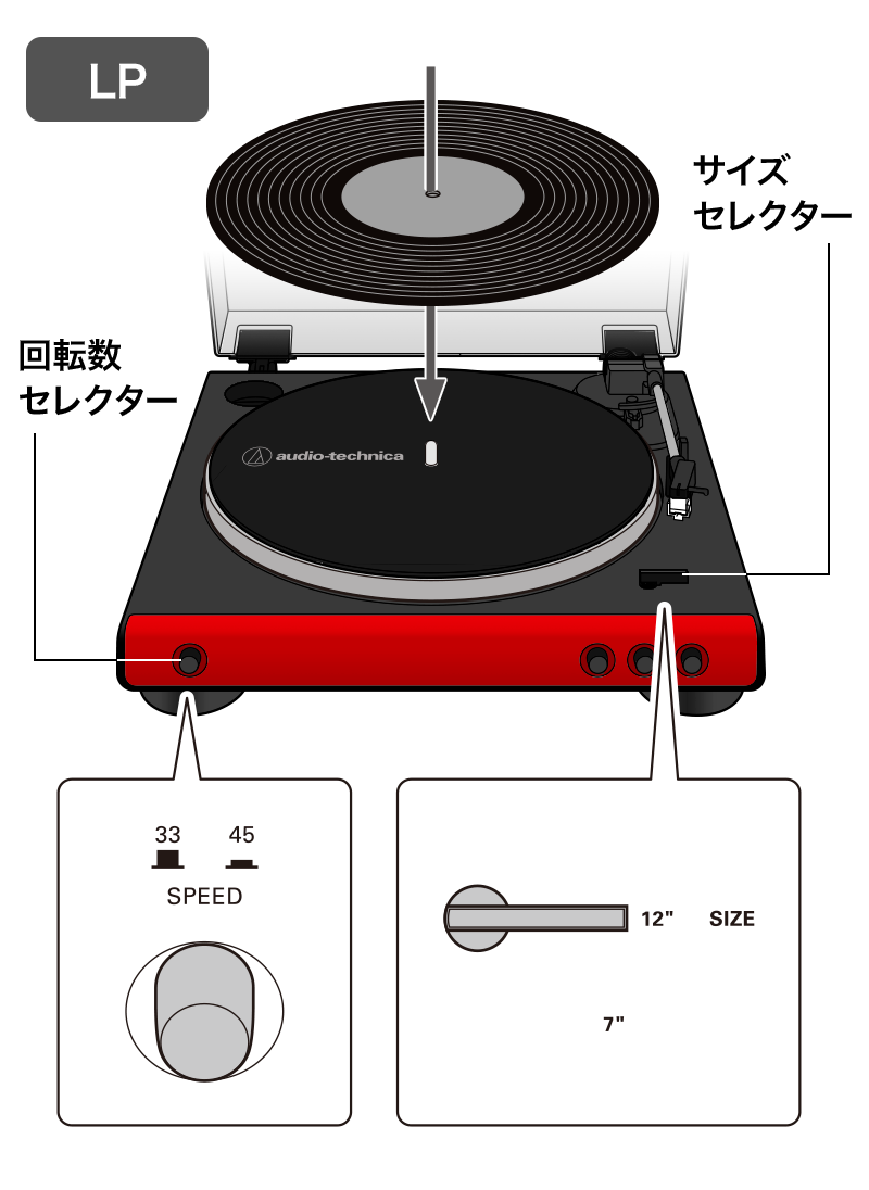 LPレコードを載せてサイズを選択