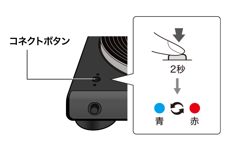 コネクトボタンを長押し