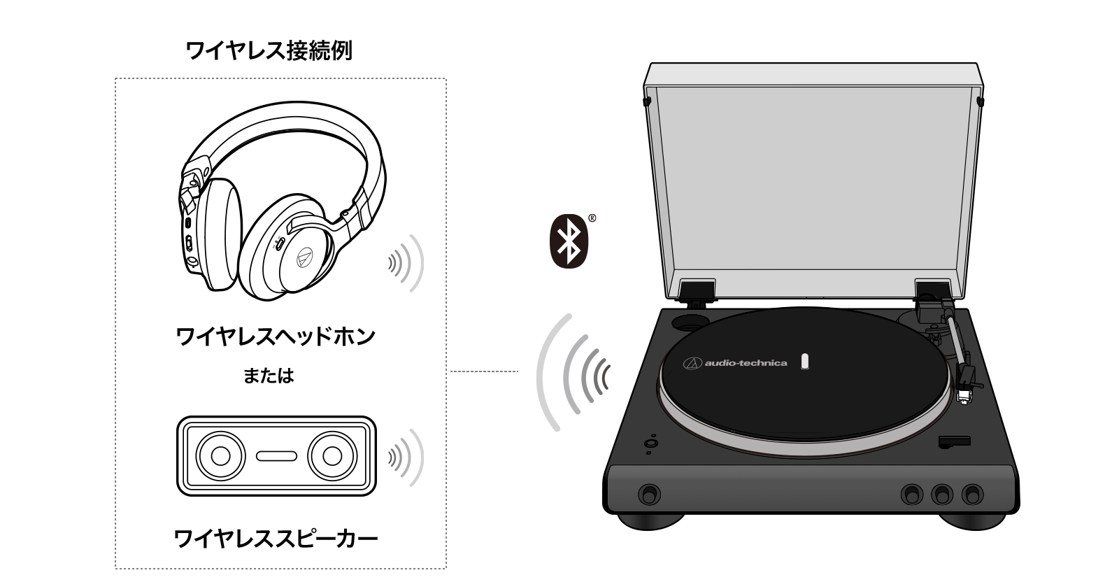 Bluetoothで接続する