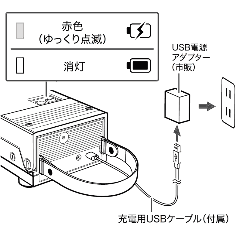 本製品を充電