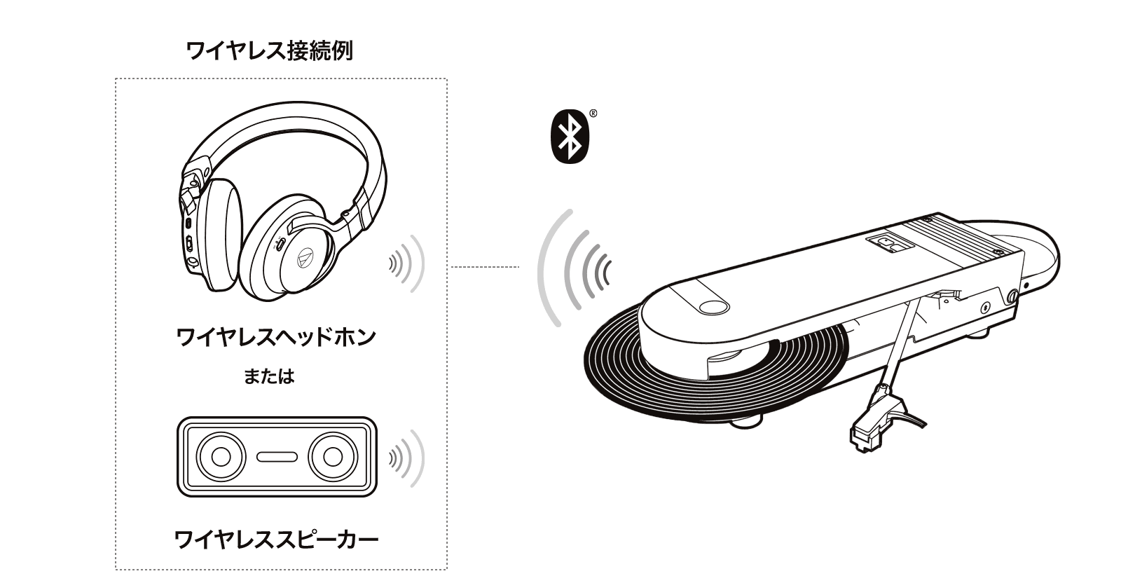 ワイヤレスで接続する