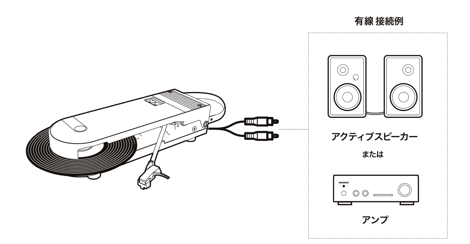 有線で接続する