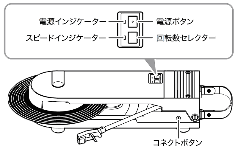 STARTボタンを押す