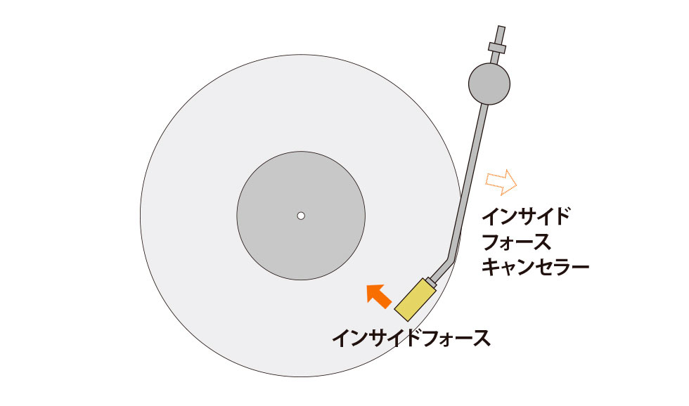 用語集｜Listening Record Navi｜株式会社オーディオテクニカ