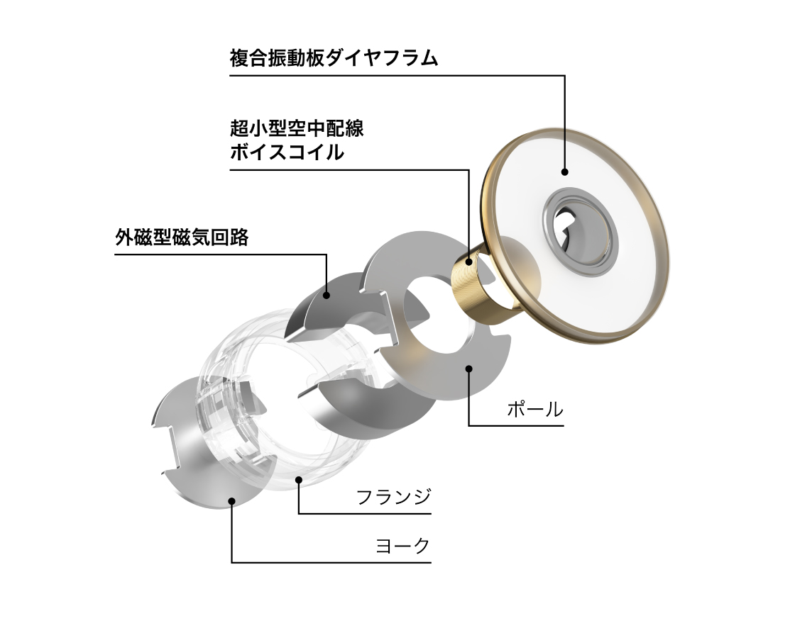 集中したいか騒音を抑えたいか