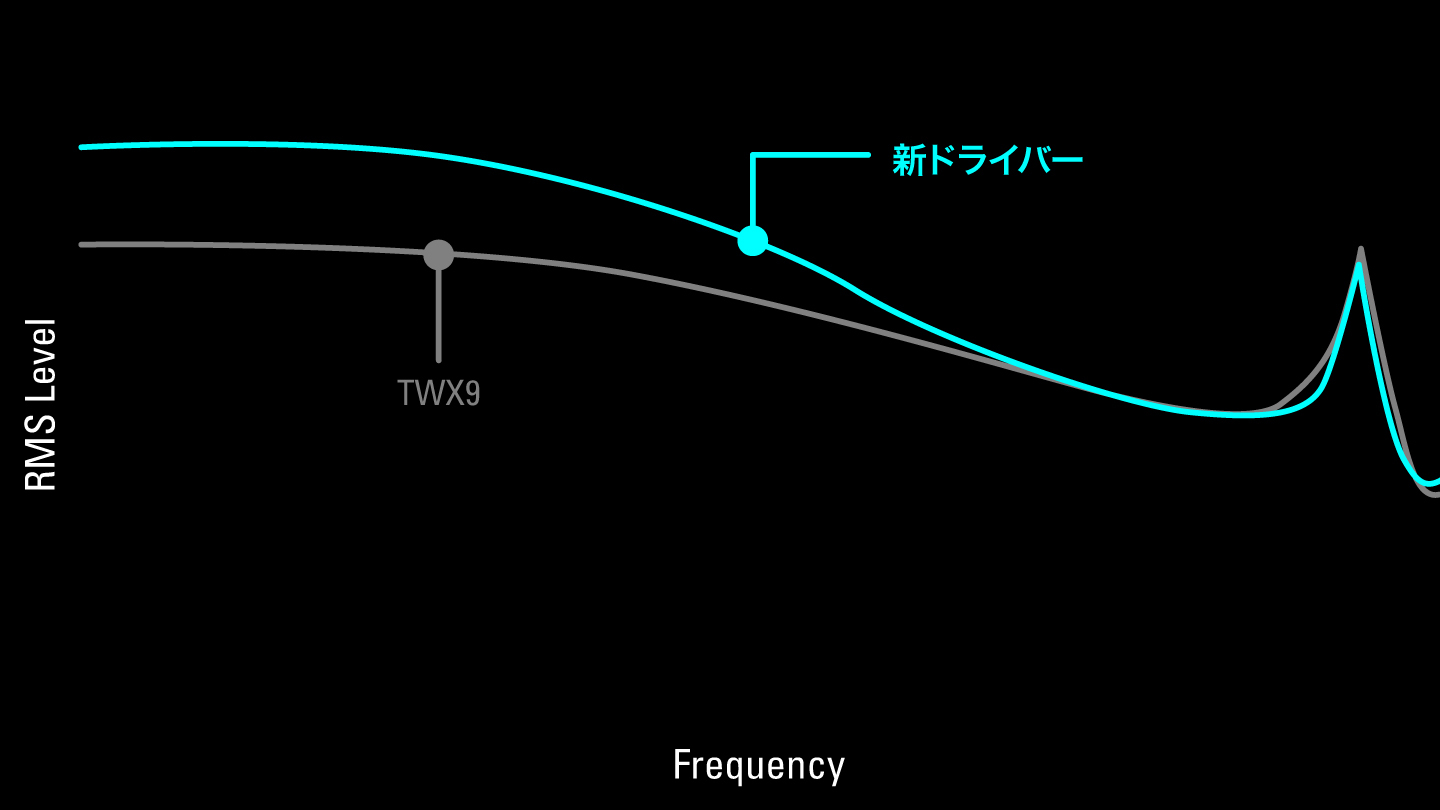 音質比較(対ATH-TWX9)
