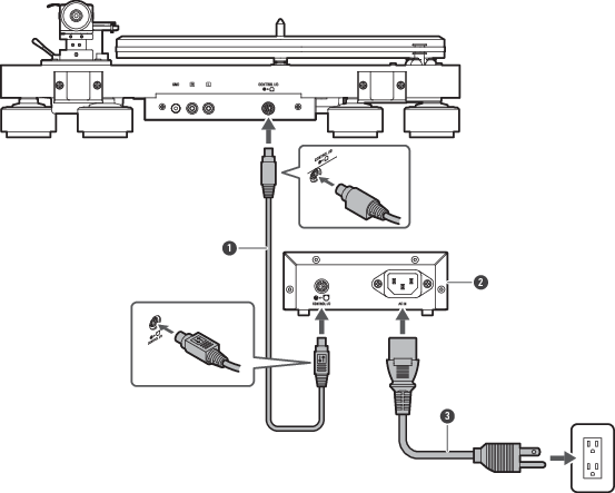 Connecting to the control unit
