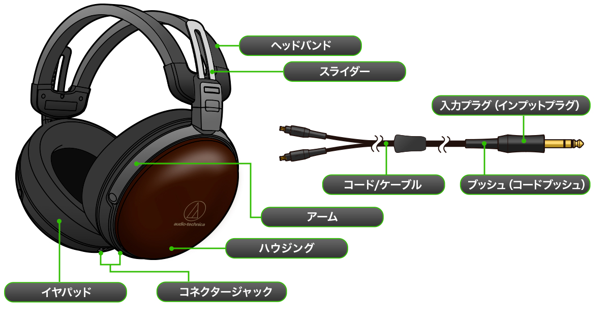 ヘッドホン イヤホンを識る Headphone Earphone Navi 株式会社オーディオテクニカ