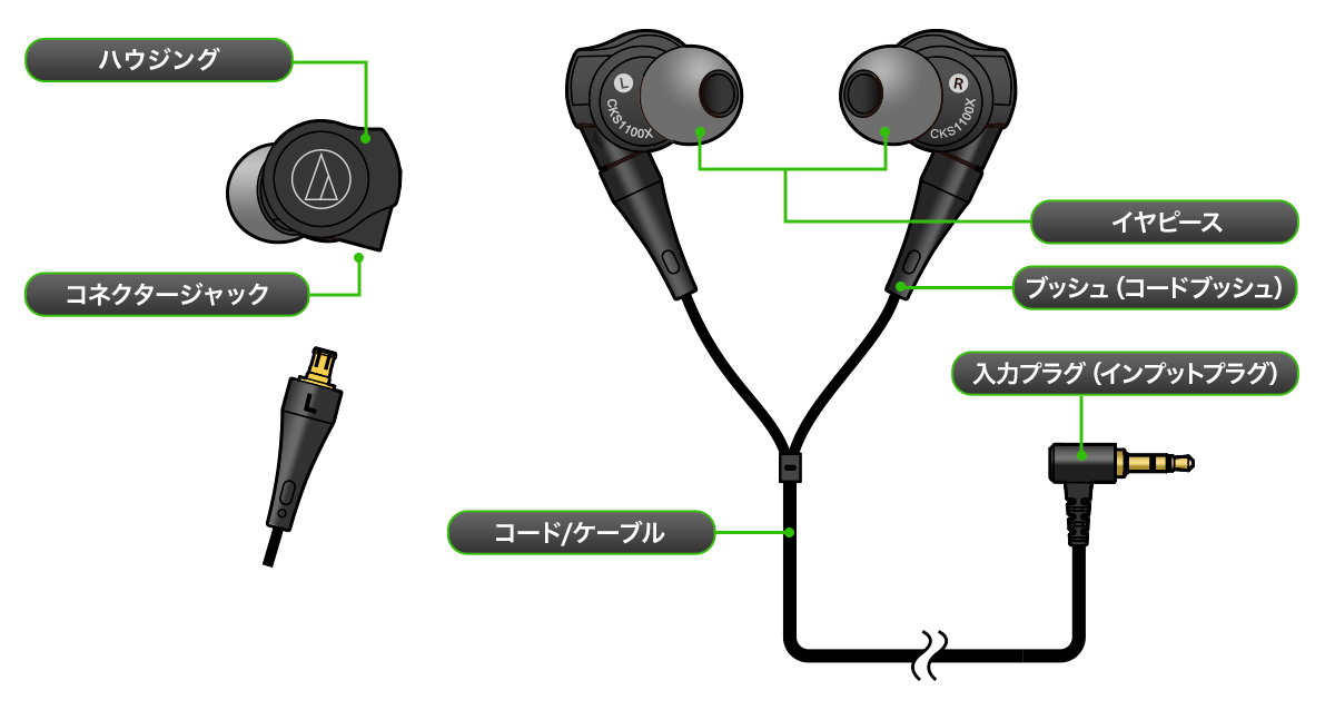 イヤホンの各部名称