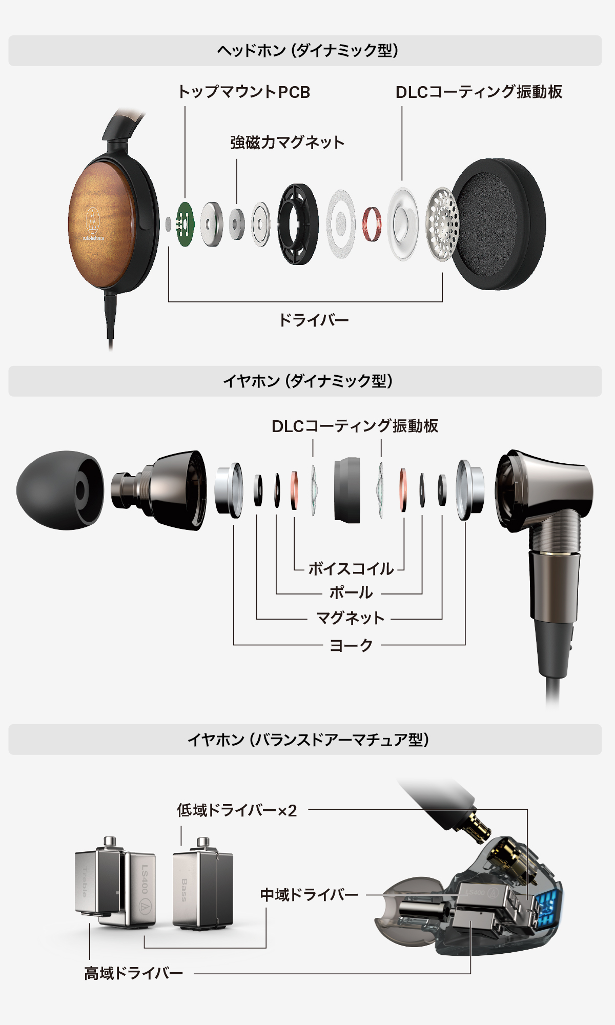 ヘッドホン イヤホンを識る ドライバーユニット Headphone Earphone Navi オーディオテクニカ