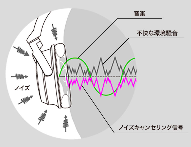 ハイブリッド方式