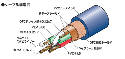 Product/Service｜株式会社オーディオテクニカ