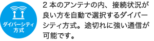 ダイバーシティ方式／2本のアンテナの内、接続状況が良い方を自動で選択するダイバーシティ方式。途切れに強い通信が可能です。