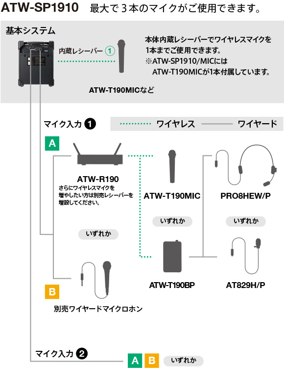 コード ヤフオク! - audio-technica 1.9GHz帯デジタルワイヤレストラ