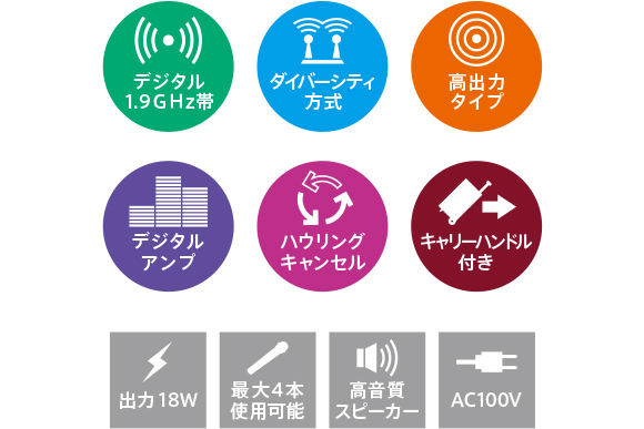 デジタルワイヤレスアンプシステム | オーディオテクニカ＞