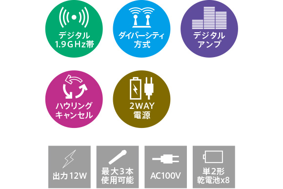 デジタルワイヤレスアンプシステム | オーディオテクニカ> デジタルワイヤレスアンプシステム | オーディオテクニカ>