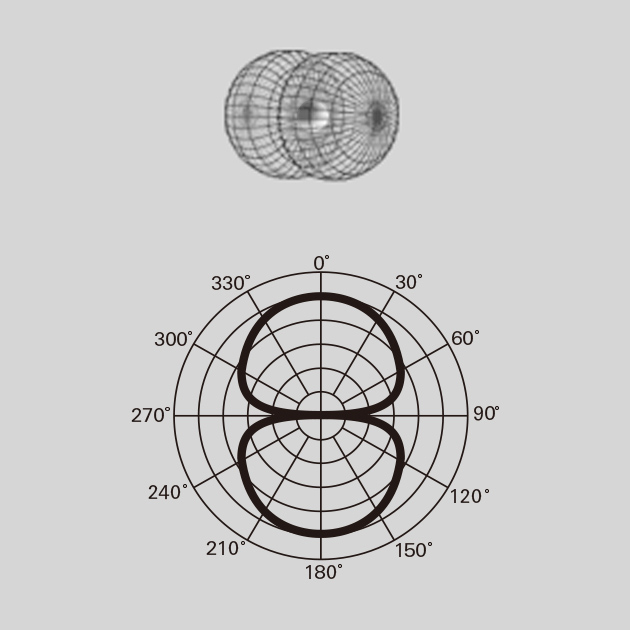 双指向性ポーラパターン