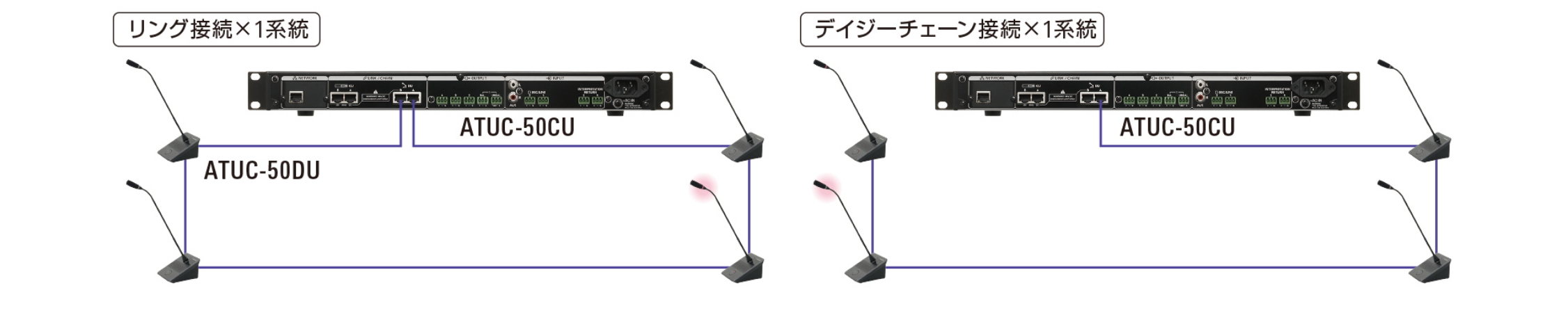 ATUC-50シリーズ:リング接続イメージ