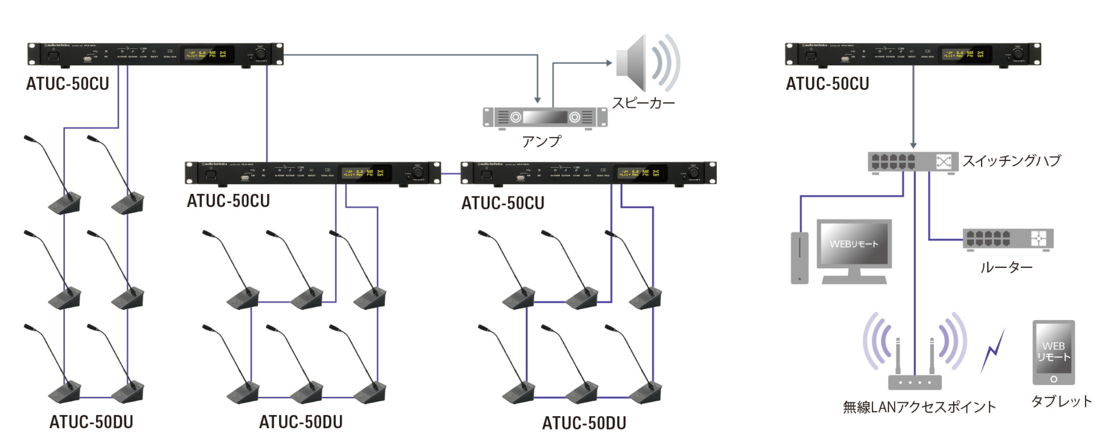ATUC-50シリーズ：接続イメージ