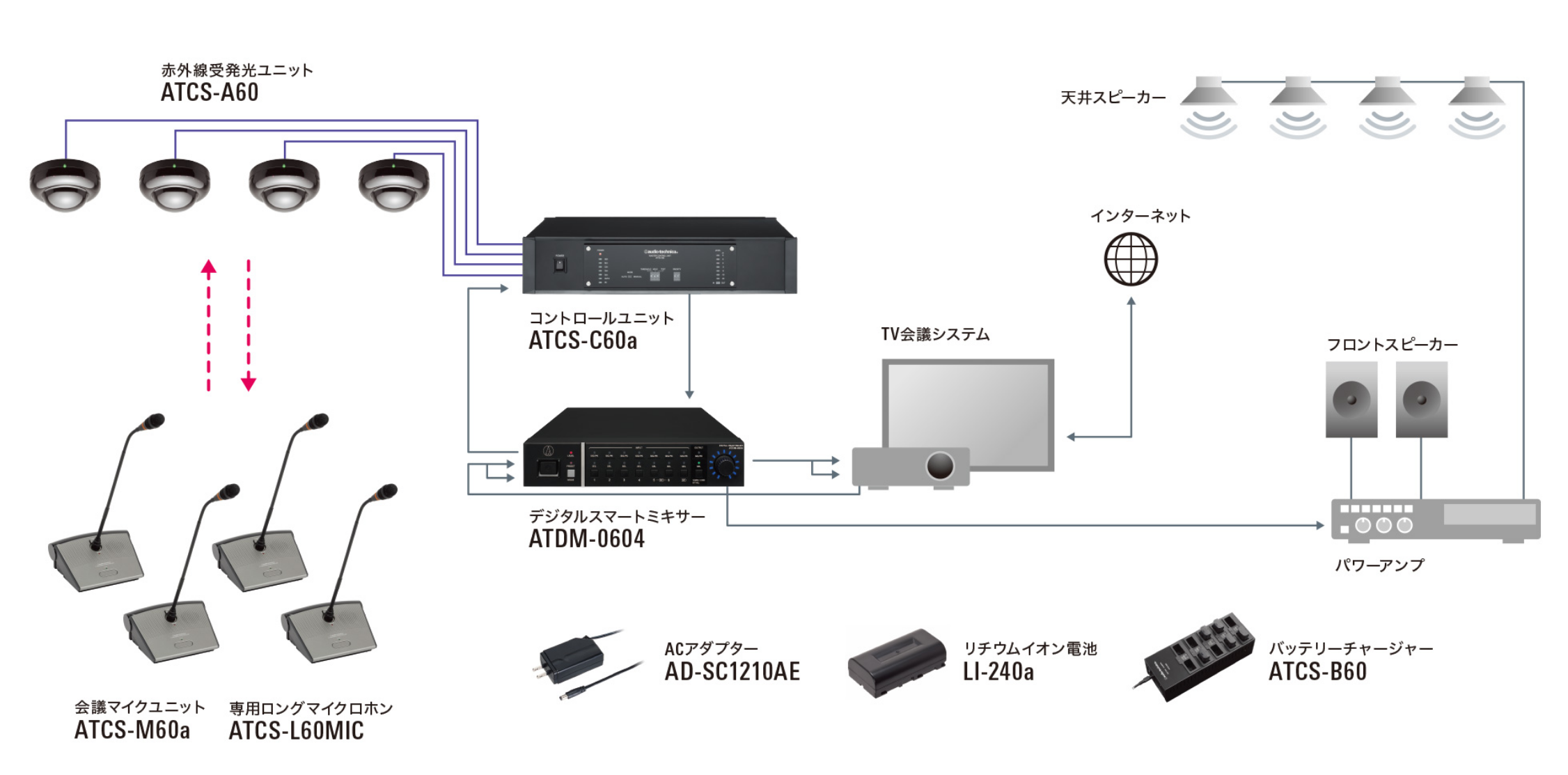 ATCS-60シリーズ：接続イメージ