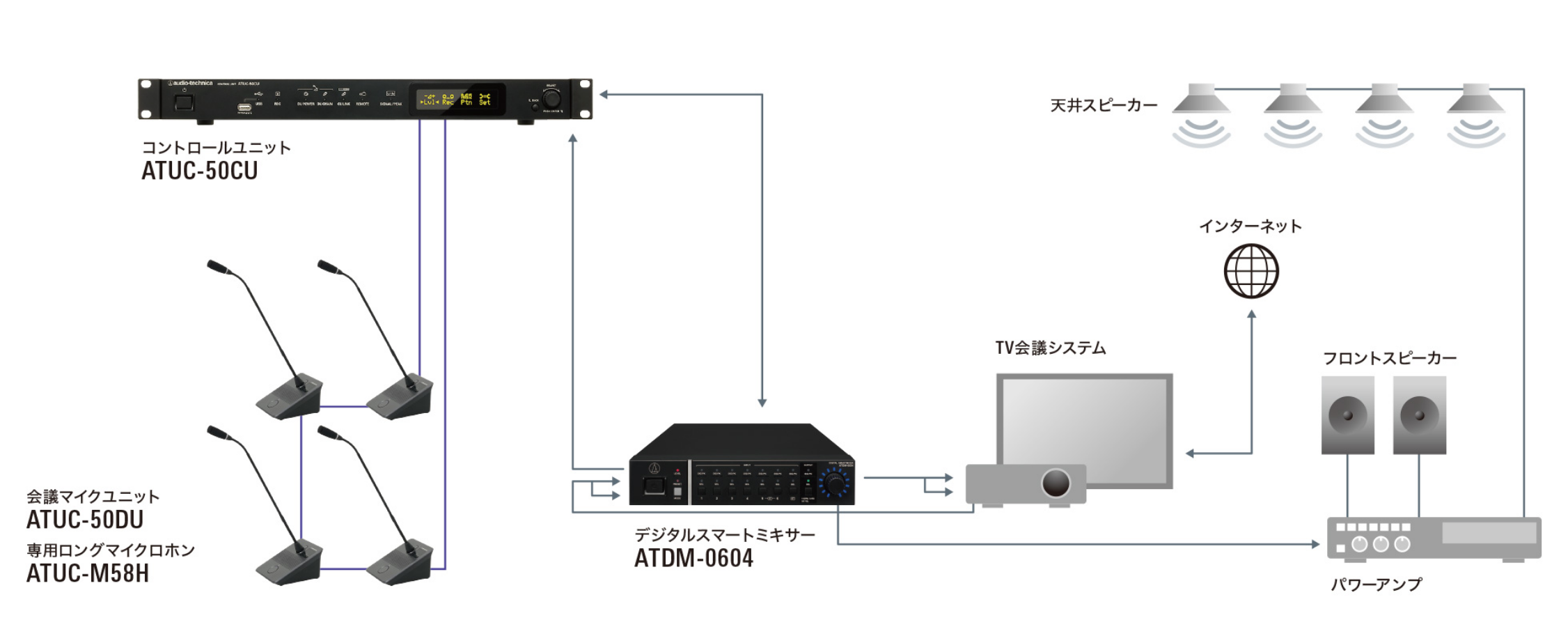 ハイクオリティー 企業向けマイクロホンシステム 株式会社オーディオテクニカ