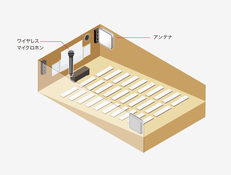 大講義室構成イメージ