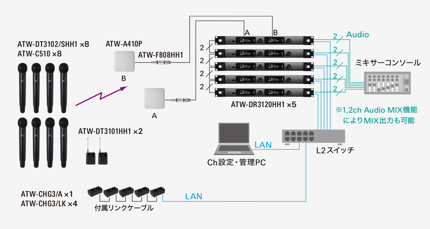 大講義室接続イメージ