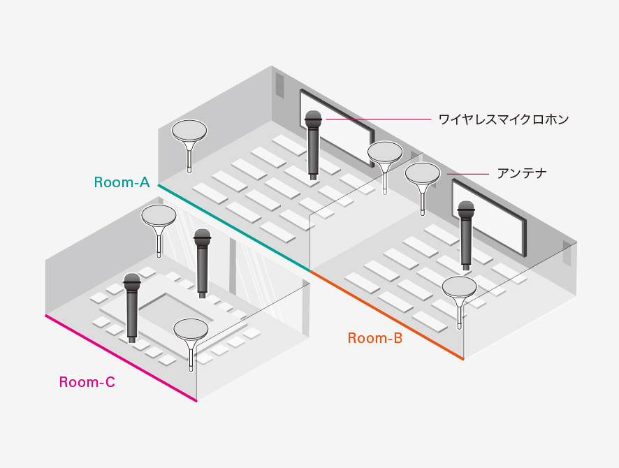 多目的ルーム構成イメージ