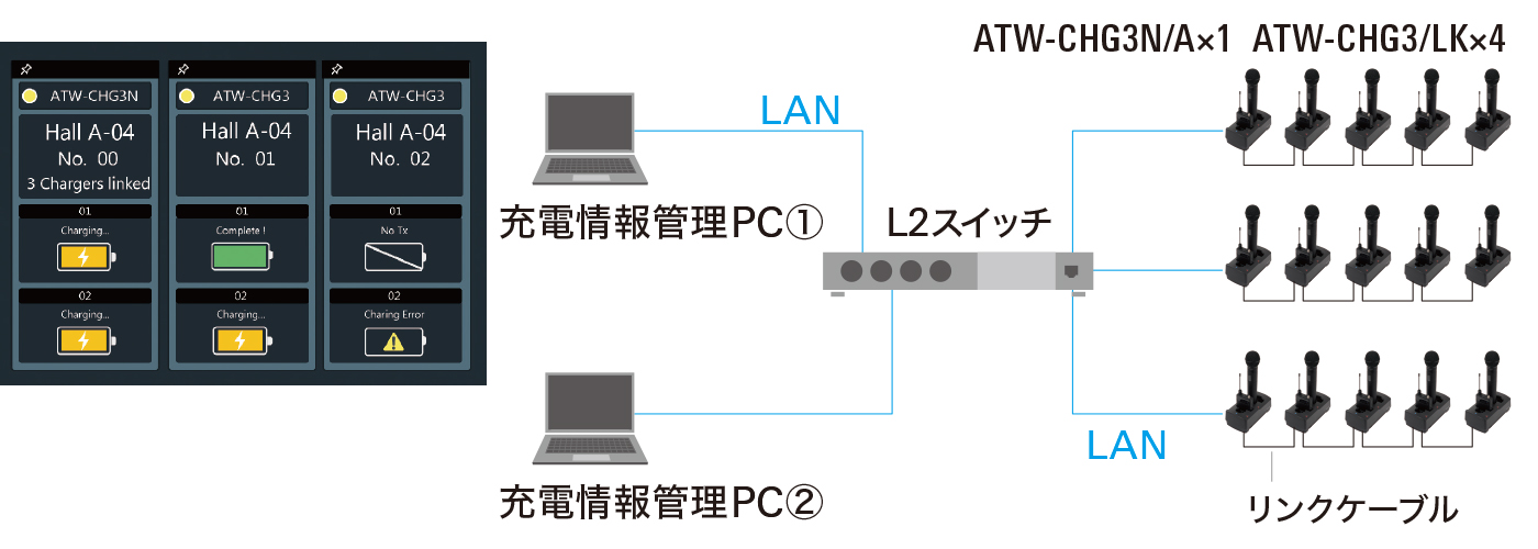 ネットワークイメージ