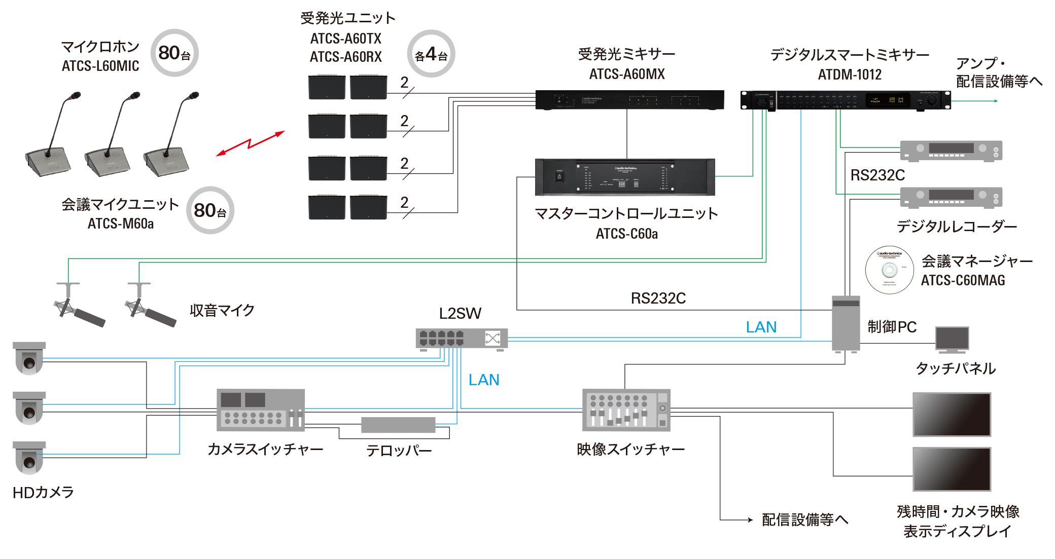本議場