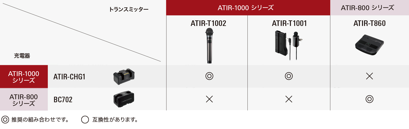 トランスミッターと充電器の互換性