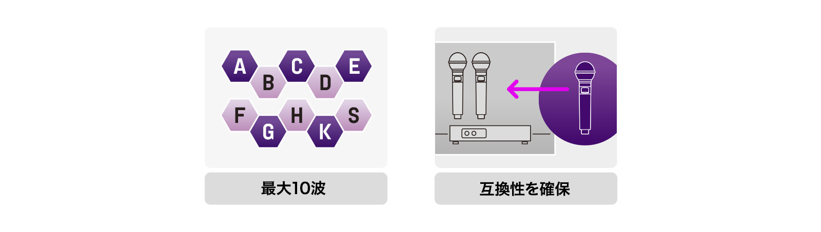 最大10チャンネル